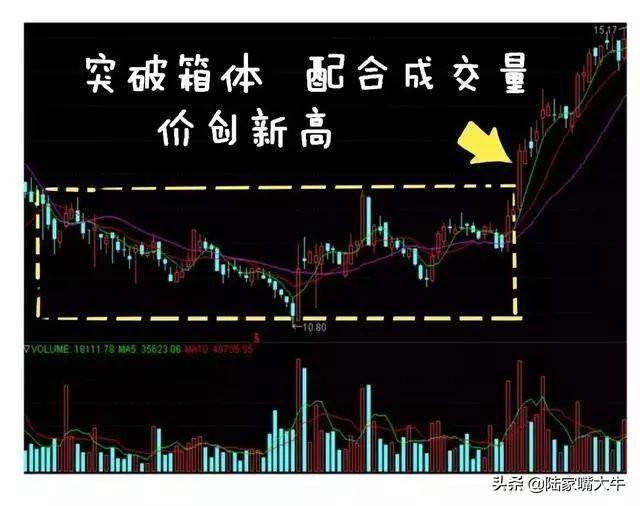 什么时候买股票合适？选股技巧早盘多看尾盘买线上持股线下卖
