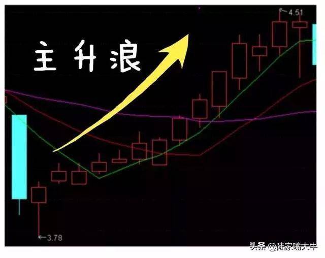 什么时候买股票合适？选股技巧早盘多看尾盘买线上持股线下卖
