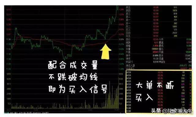 什么时候买股票合适？选股技巧早盘多看尾盘买线上持股线下卖