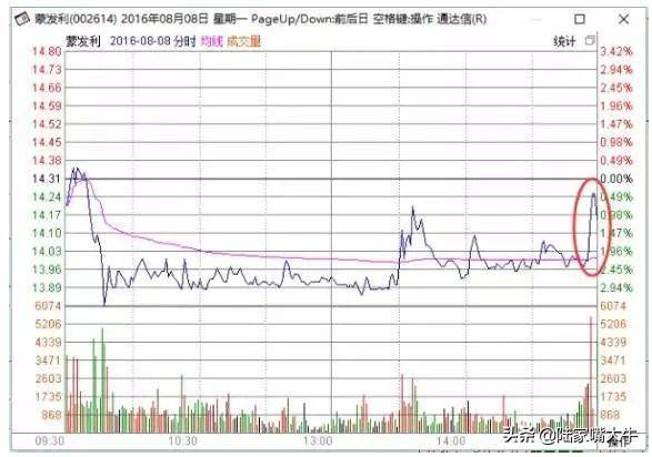 什么时候买股票合适？选股技巧早盘多看尾盘买线上持股线下卖