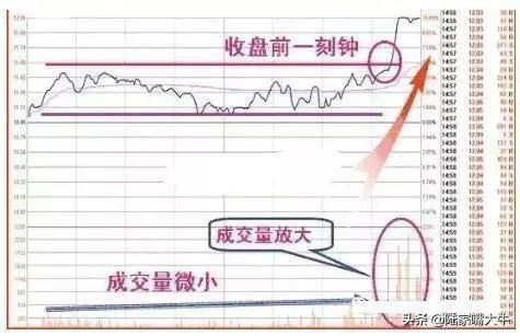 什么时候买股票合适？选股技巧早盘多看尾盘买线上持股线下卖