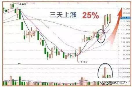 什么时候买股票合适？选股技巧早盘多看尾盘买线上持股线下卖