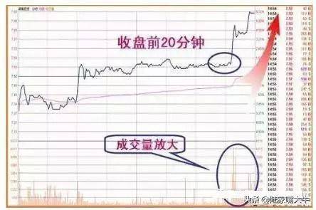 什么时候买股票合适？选股技巧早盘多看尾盘买线上持股线下卖