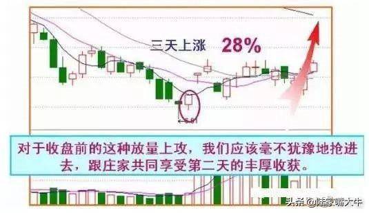 什么时候买股票合适？选股技巧早盘多看尾盘买线上持股线下卖
