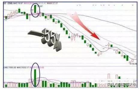 什么时候买股票合适？选股技巧早盘多看尾盘买线上持股线下卖