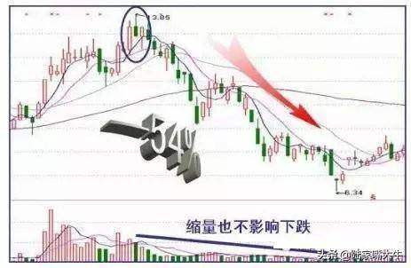 什么时候买股票合适？选股技巧早盘多看尾盘买线上持股线下卖