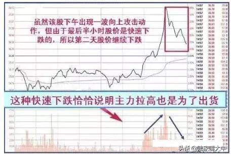 什么时候买股票合适？选股技巧早盘多看尾盘买线上持股线下卖