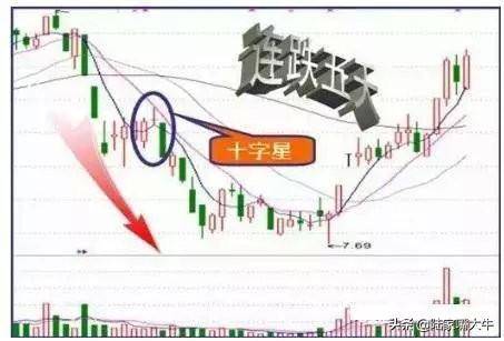 什么时候买股票合适？选股技巧早盘多看尾盘买线上持股线下卖