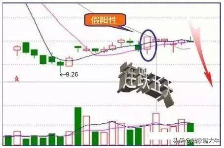 什么时候买股票合适？选股技巧早盘多看尾盘买线上持股线下卖