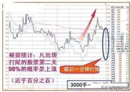 什么时候买股票合适？选股技巧早盘多看尾盘买线上持股线下卖