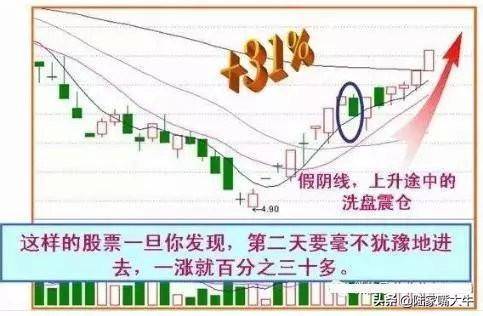 什么时候买股票合适？选股技巧早盘多看尾盘买线上持股线下卖
