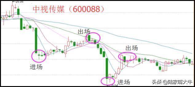 60日均线战法金蛤蟆K线形态兼具短中线机会揭露主力踪迹