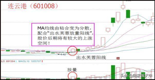 60日均线战法金蛤蟆K线形态兼具短中线机会揭露主力踪迹