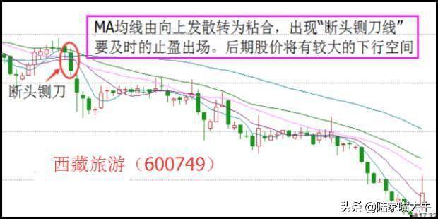 60日均线战法金蛤蟆K线形态兼具短中线机会揭露主力踪迹