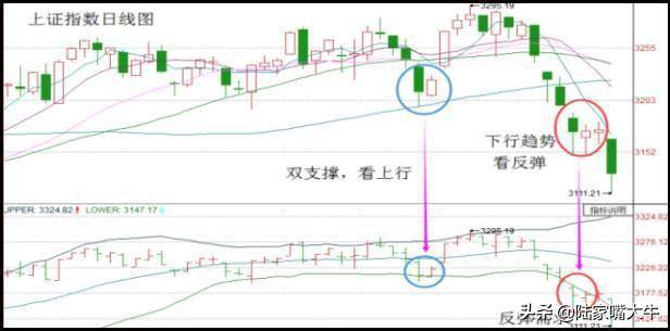 60日均线战法金蛤蟆K线形态兼具短中线机会揭露主力踪迹