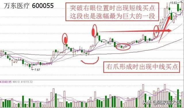 60日均线战法金蛤蟆K线形态兼具短中线机会揭露主力踪迹