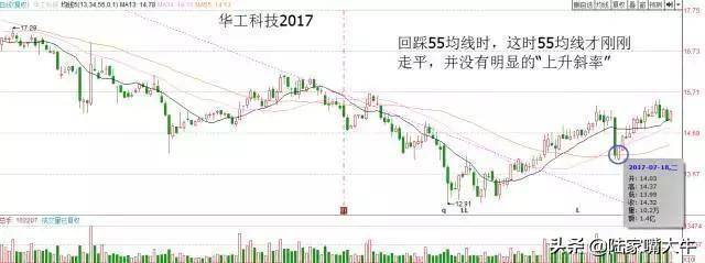 135均线之海豚嘴选股法为什么135均线这么神奇呢？
