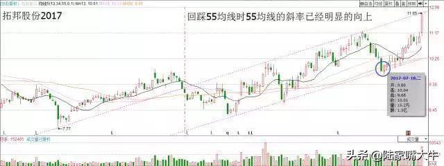 135均线之海豚嘴选股法为什么135均线这么神奇呢？