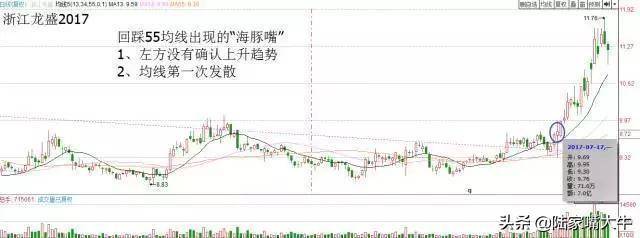 135均线之海豚嘴选股法为什么135均线这么神奇呢？