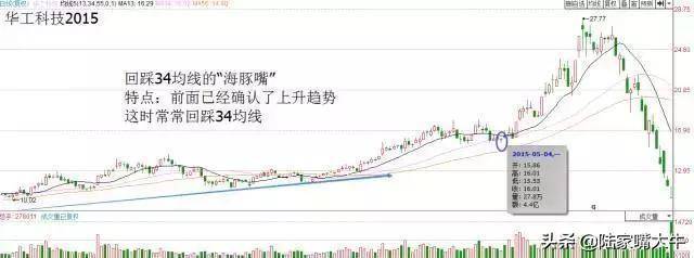 135均线之海豚嘴选股法为什么135均线这么神奇呢？