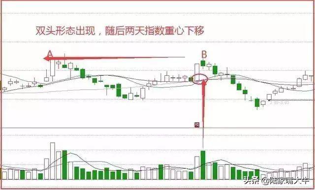 均线战法之一阳穿三线典型的上升信号难得的进场良机