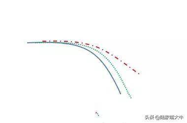 三根均线战法首次粘合向上发散买入首次粘合向下发散卖出技巧
