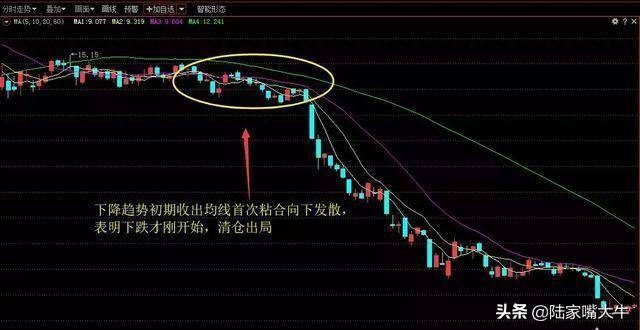 三根均线战法首次粘合向上发散买入首次粘合向下发散卖出技巧