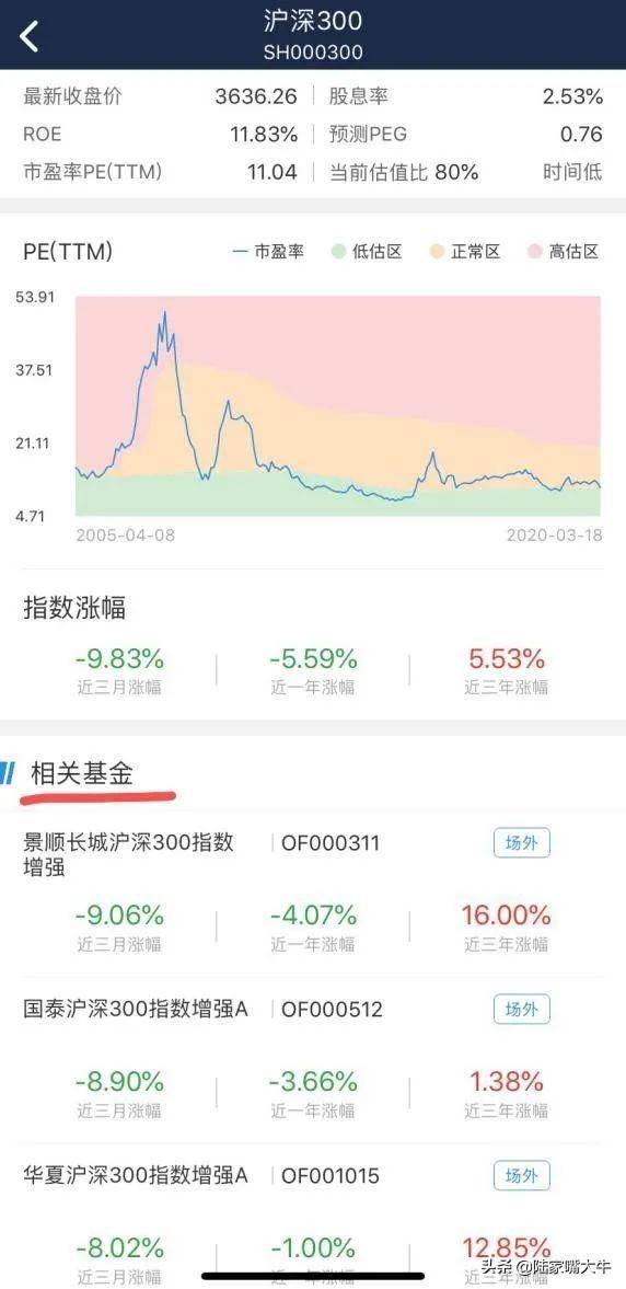 备受老巴推崇的指数基金该怎么选？