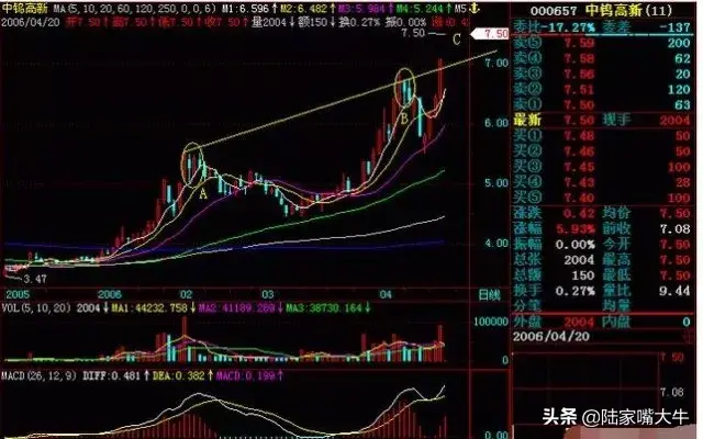 蛤蟆跳空形态量能抬升突破蛤蟆眼线就是买点