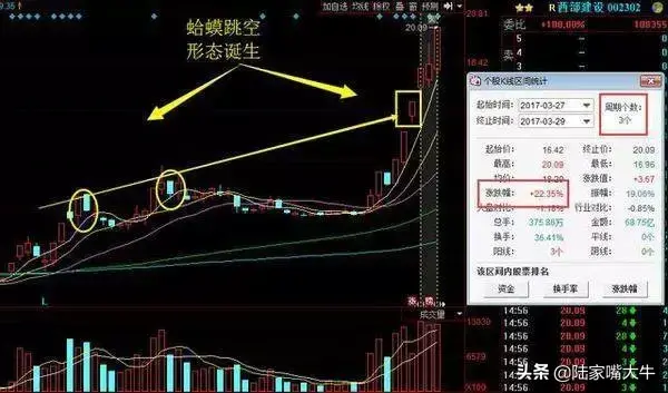 蛤蟆跳空形态量能抬升突破蛤蟆眼线就是买点