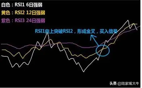 RSI指标7大黄金技巧,牢牢记住！
