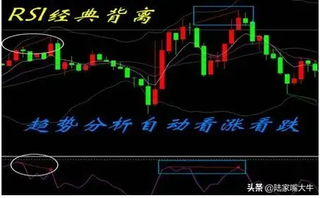 RSI指标7大黄金技巧,牢牢记住！