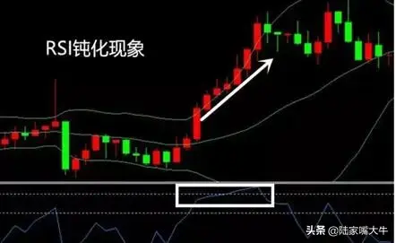 RSI指标7大黄金技巧,牢牢记住！
