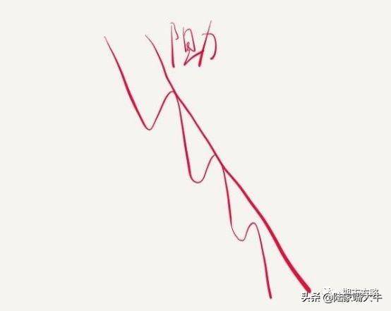 经典手绘手把手教你支撑和阻力在各种行情趋势中的作用和意义