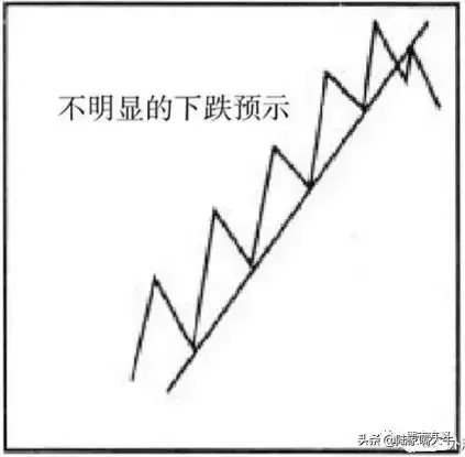 经典手绘手把手教你支撑和阻力在各种行情趋势中的作用和意义