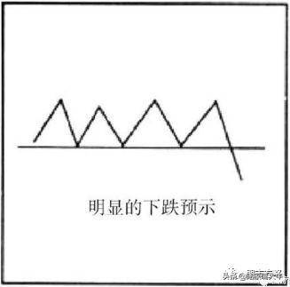 经典手绘手把手教你支撑和阻力在各种行情趋势中的作用和意义