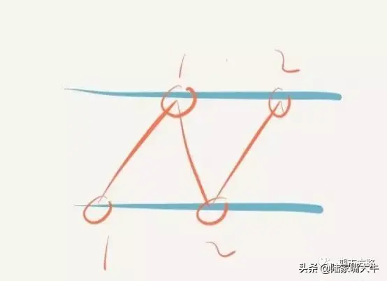 经典手绘手把手教你支撑和阻力在各种行情趋势中的作用和意义