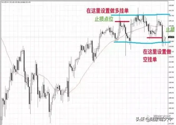 经典手绘手把手教你支撑和阻力在各种行情趋势中的作用和意义