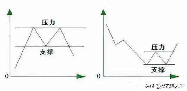 画线方法分析师常用的八大画线技巧来学习一下吧
