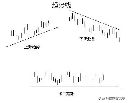 画线方法分析师常用的八大画线技巧来学习一下吧