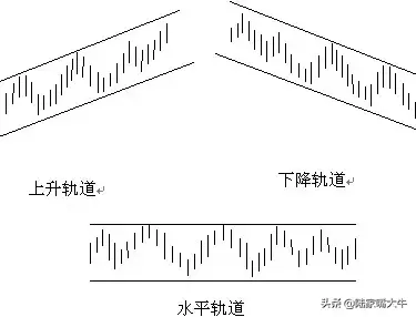 画线方法分析师常用的八大画线技巧来学习一下吧