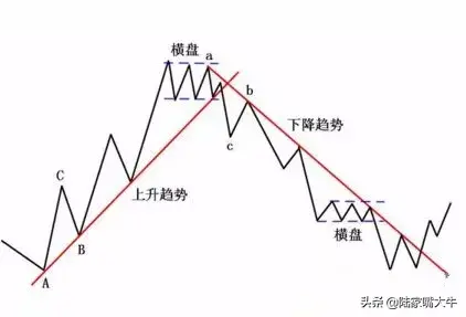 画线方法分析师常用的八大画线技巧来学习一下吧