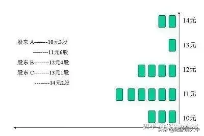 主力筹码分布的3点实际应用
