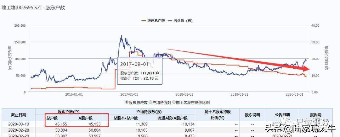 主力筹码分布的3点实际应用