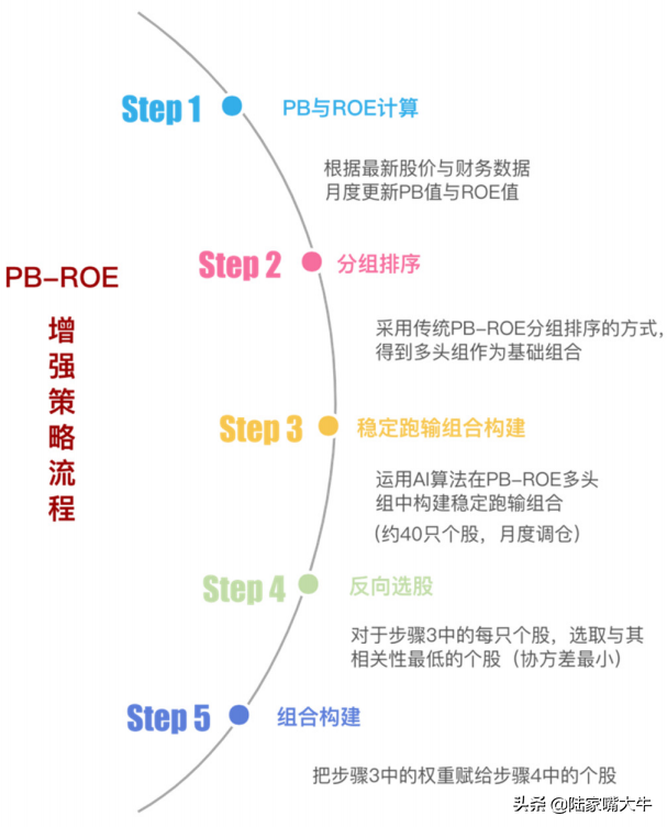 如何用PBROE指标筛查股票教大家一个简单的PBROE选股策略