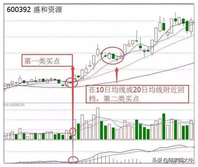 这是我见过最好的交易模式MACD成交量均线炒股界的教科书