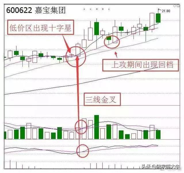 这是我见过最好的交易模式MACD成交量均线炒股界的教科书