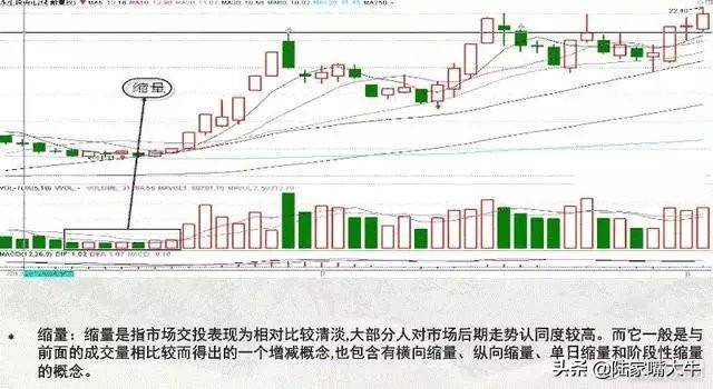 量价实战技巧量是价的先行指标股价与成交量的涨跌法则