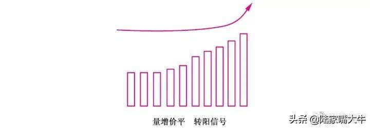 量价实战技巧量是价的先行指标股价与成交量的涨跌法则