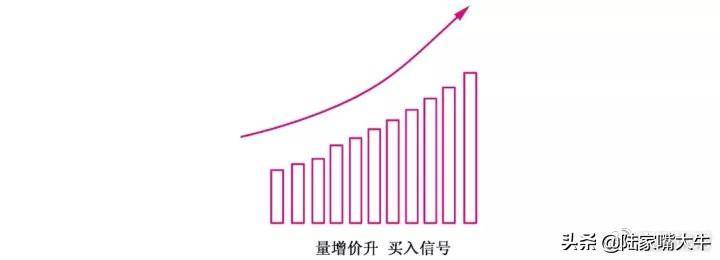 量价实战技巧量是价的先行指标股价与成交量的涨跌法则